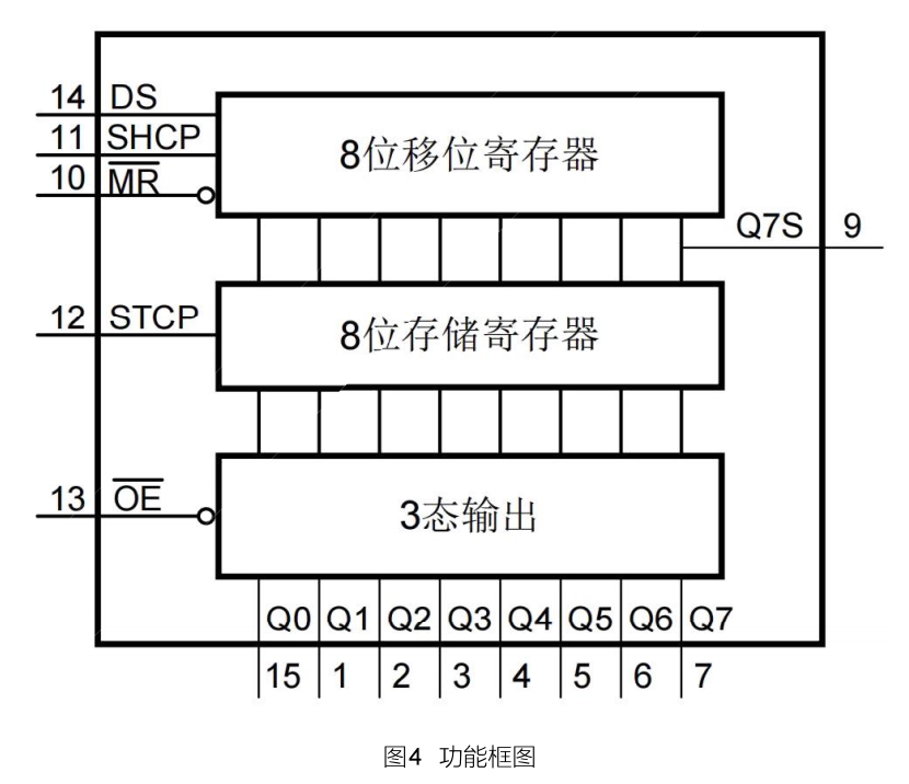 功能图.png