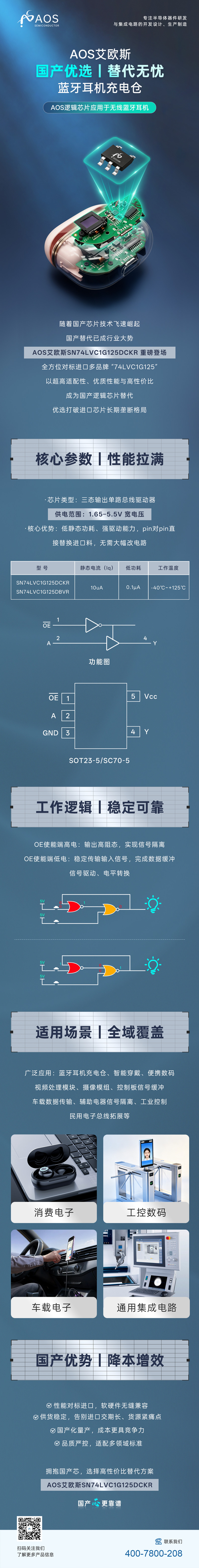 2222-----SN74LVC1G125DCKR-2